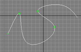 P- (point curves)