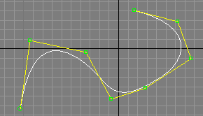 CV-кривые  (control vertices curves)