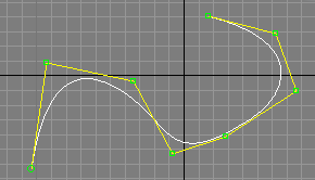 CV-  (control vertices curves)
