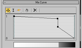 настройка кривой в свитке Mix Curve